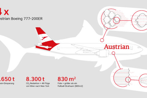 Nach Lufthansa Cargo, SWISS und Austrian Airlines hat sich nun auch die Taiwanesische EVA Air für die treibstoffsparende Aeroshark-Folientechnik von Lufthansa Technik und BASF entschieden. 